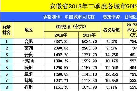 湖南三大城市综合实力排名