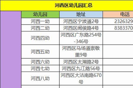 天津维思顿幼教中心属于哪个区