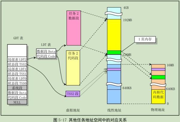 消防物理地址什么意思