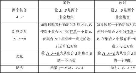 两个解析函数相乘是解析函数吗