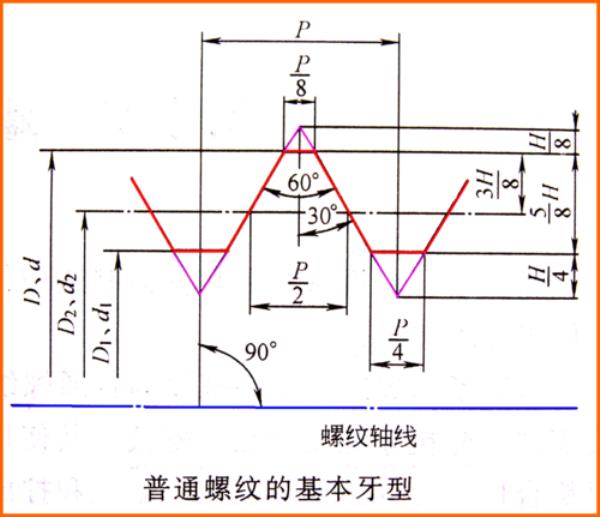 M8螺纹大径