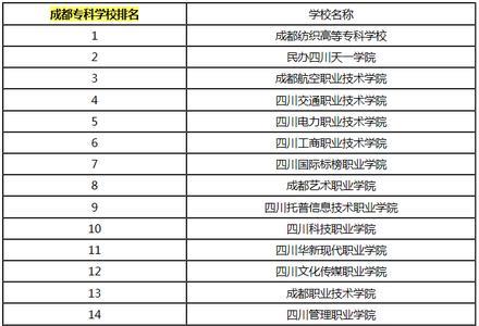 成都排名前十私立学校