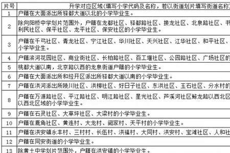 郫都区2022年小学开学时间