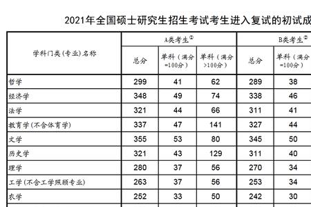 2021研究生招录多少人