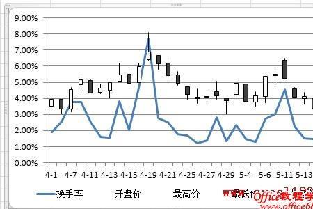 成交量的坐标值是什么意思