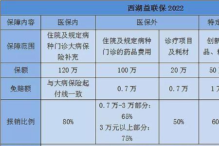 西湖益联保交通事故可以报吗