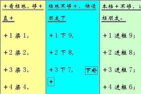 珠心算凑五加法口诀儿歌