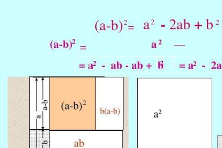 怎样用面积法验证平方差公式