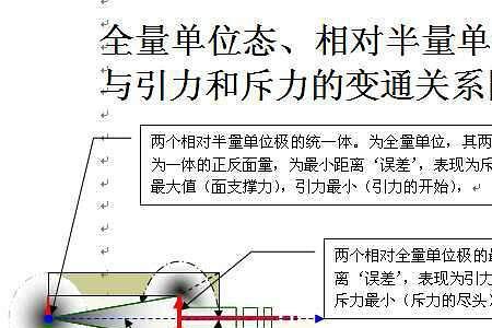 固体引力和斥力最大吗