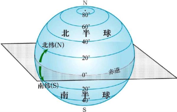 低纬度中纬度高纬度怎么划分图