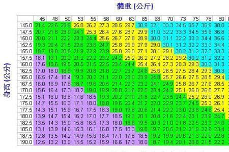 男子体重标准计算公式bmi