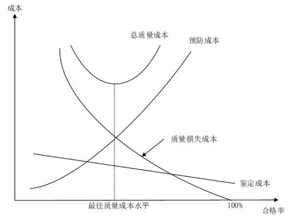 质量成本的组成不包括什么