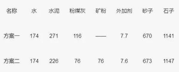 混凝土c30一立方矿粉配比