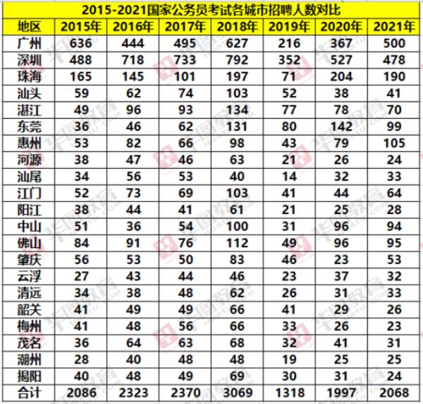 2023年国考吉林职位表