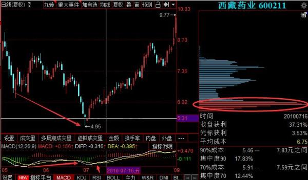 筹码分布公式源码