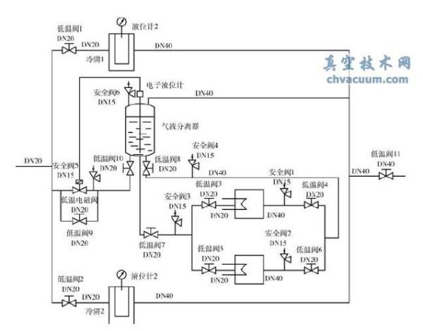 低温真空浓缩工艺原理