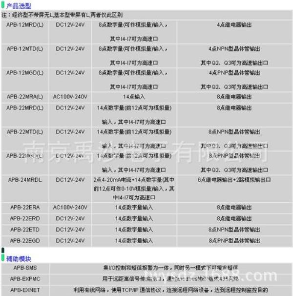 plc电池电压下限多少正常