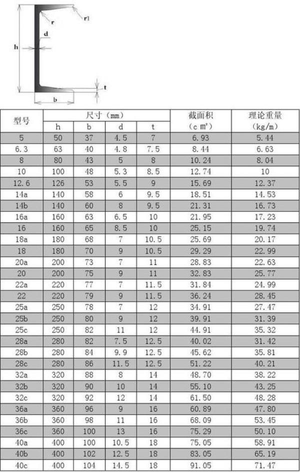 280槽钢理论重量