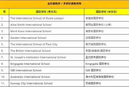 马来西亚help国际学校学费