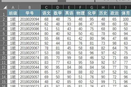 excel中班级排名怎么弄