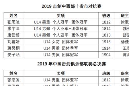 2021击剑录取分数线