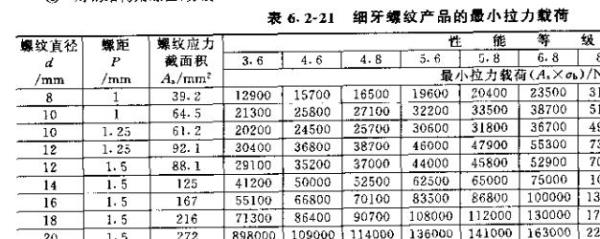 螺丝8个螺距是多少