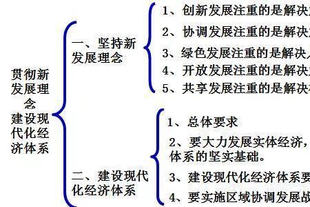 新四个理念