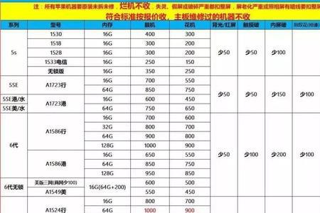 苹果12回收价目表