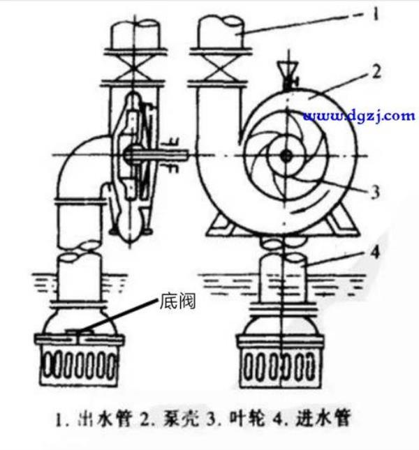 永恒水泵什么原理