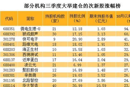 开盘金额除以流通市值的公式