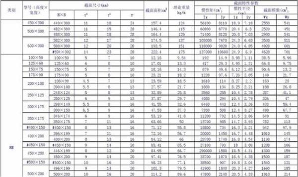 160槽型钢重量计算方法