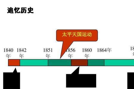 1840年到1901年的阶段特征