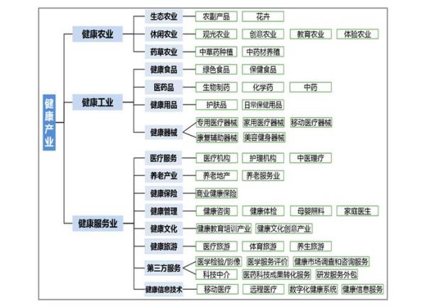 开发体系包含哪些内容