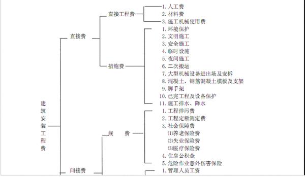 交质保金的目的是什么