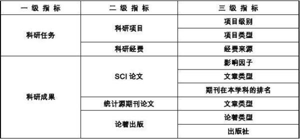 大学量化分怎么算的