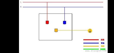 宿舍总闸怎么接线插座