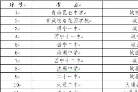 西宁市2022年低收入家庭有补助吗