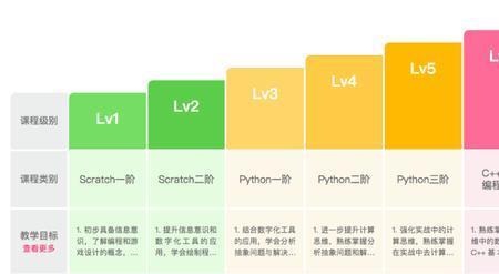 学而思编程靠谱吗