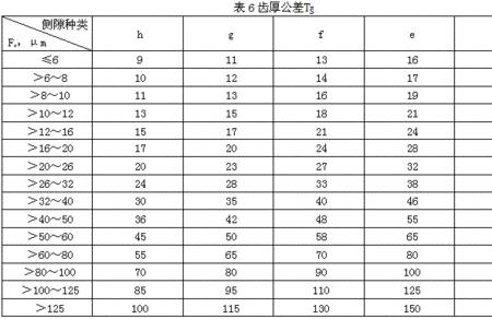 常见齿轮模数对照表