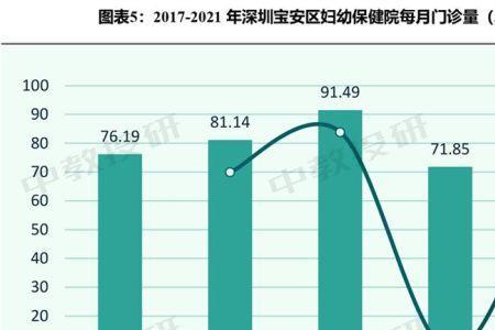 深圳龙岗人口2021总人数