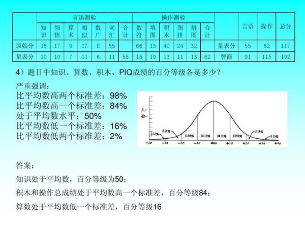 55到65之间要数11个数对吗