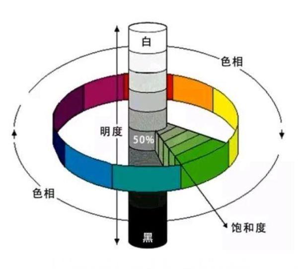 人口饱和度计算公式