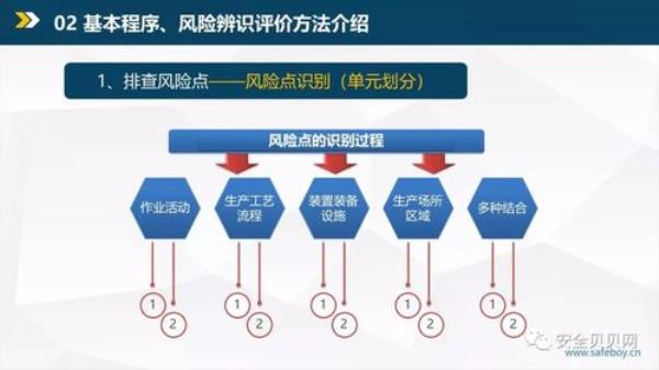 企业风险分级管控体系几年更新