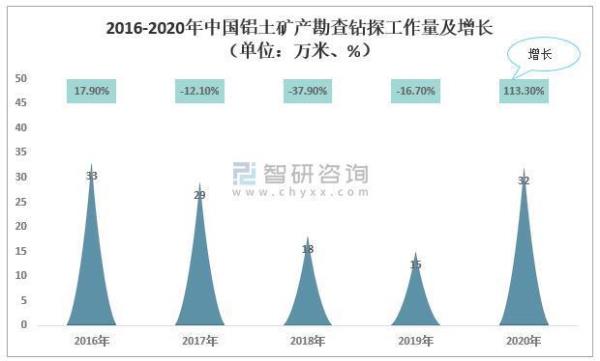 中国极度缺乏的矿产