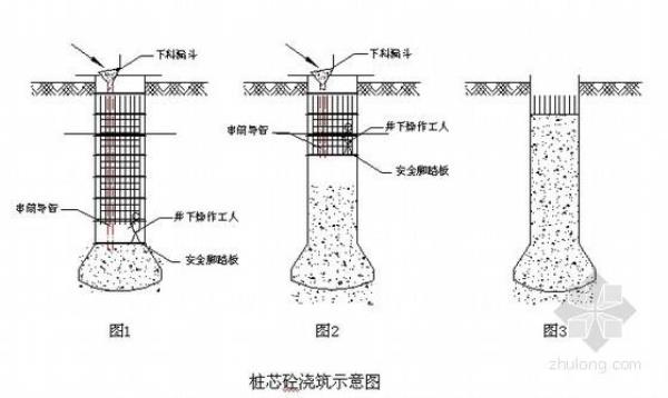 人工挖孔桩最短深度要求