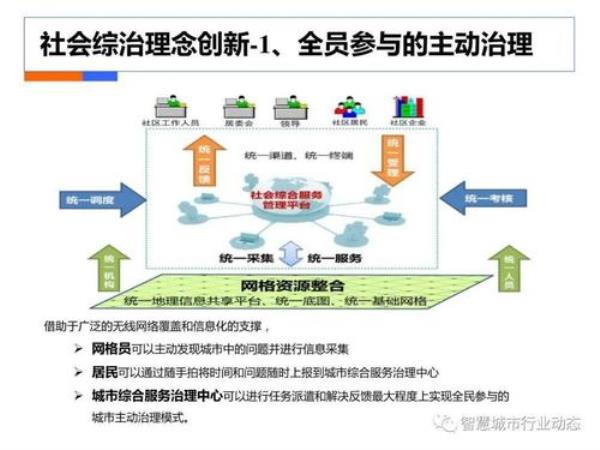 社会形态从技术手段划分