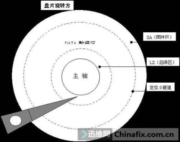 硬盘分区灰色怎么解决