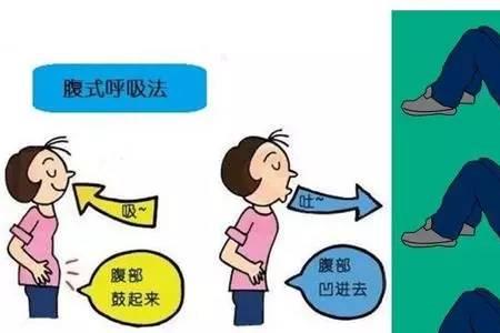 下颌式呼吸是什么意思