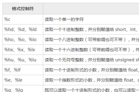 c语言格式控制符怎么写