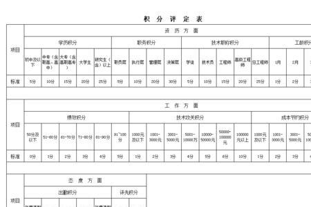 91年毕业分配到单位算工龄吗